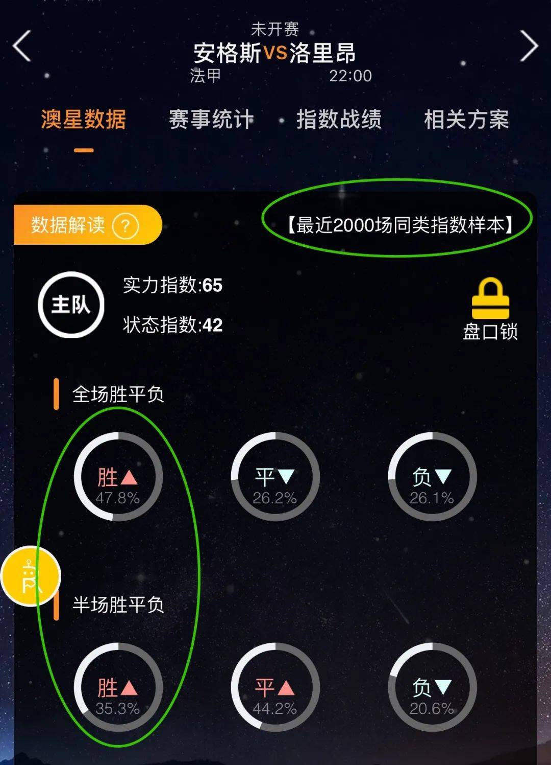 线实